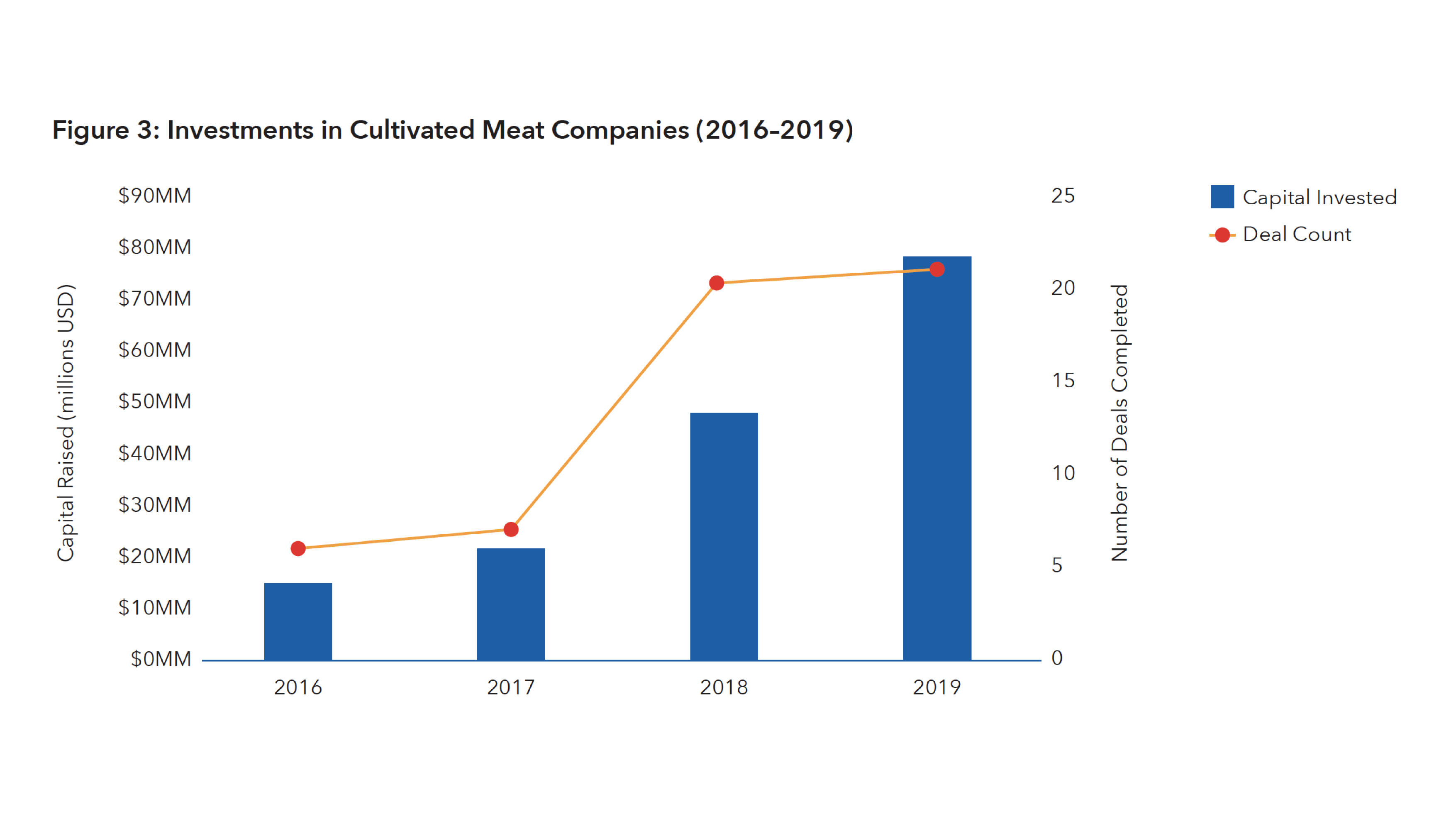 Alternative Protein Industry Analysis (2020 Release) The Good Food Institute