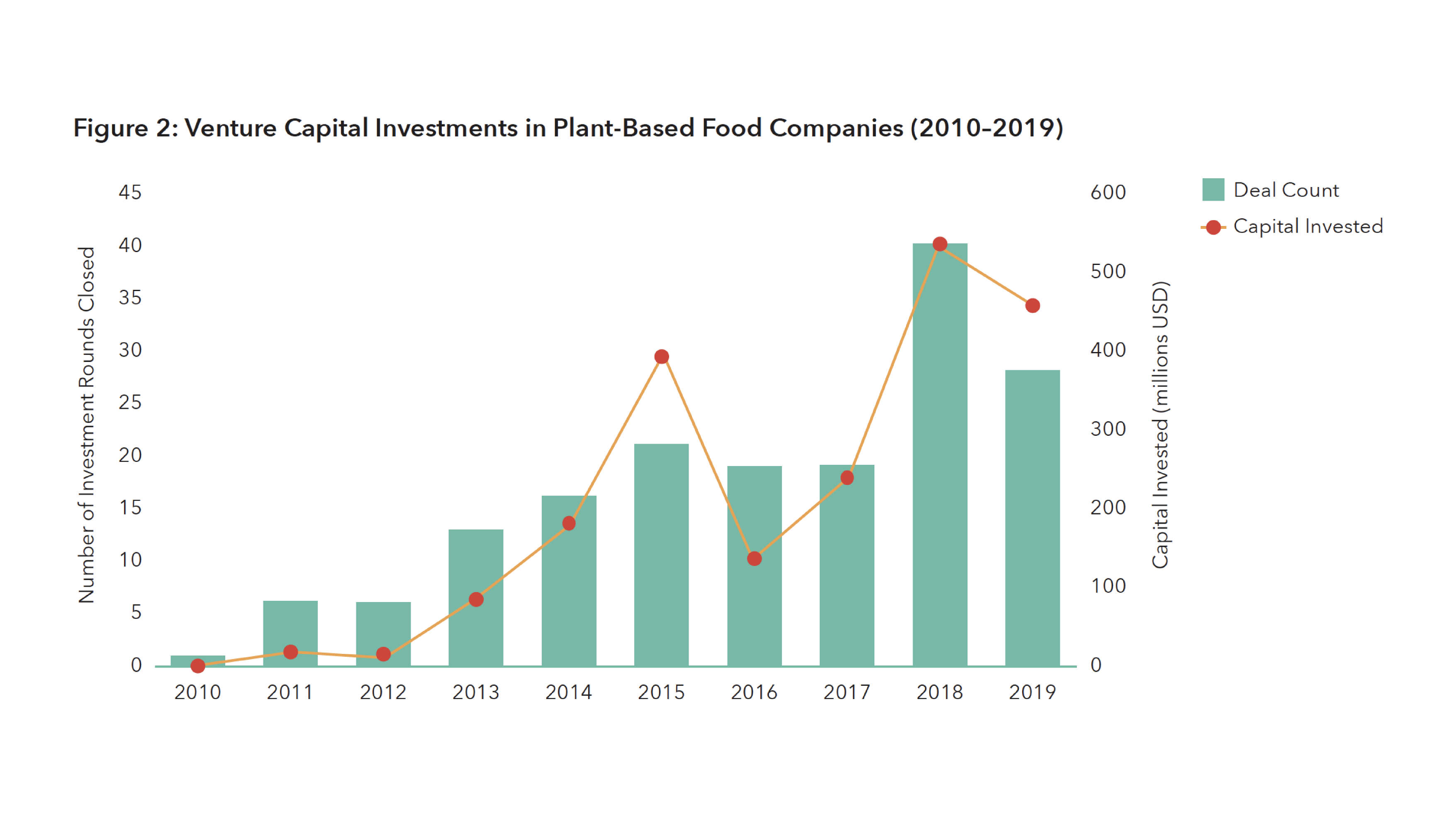 Alternative Protein Industry Analysis (2020 Release) The Good Food Institute