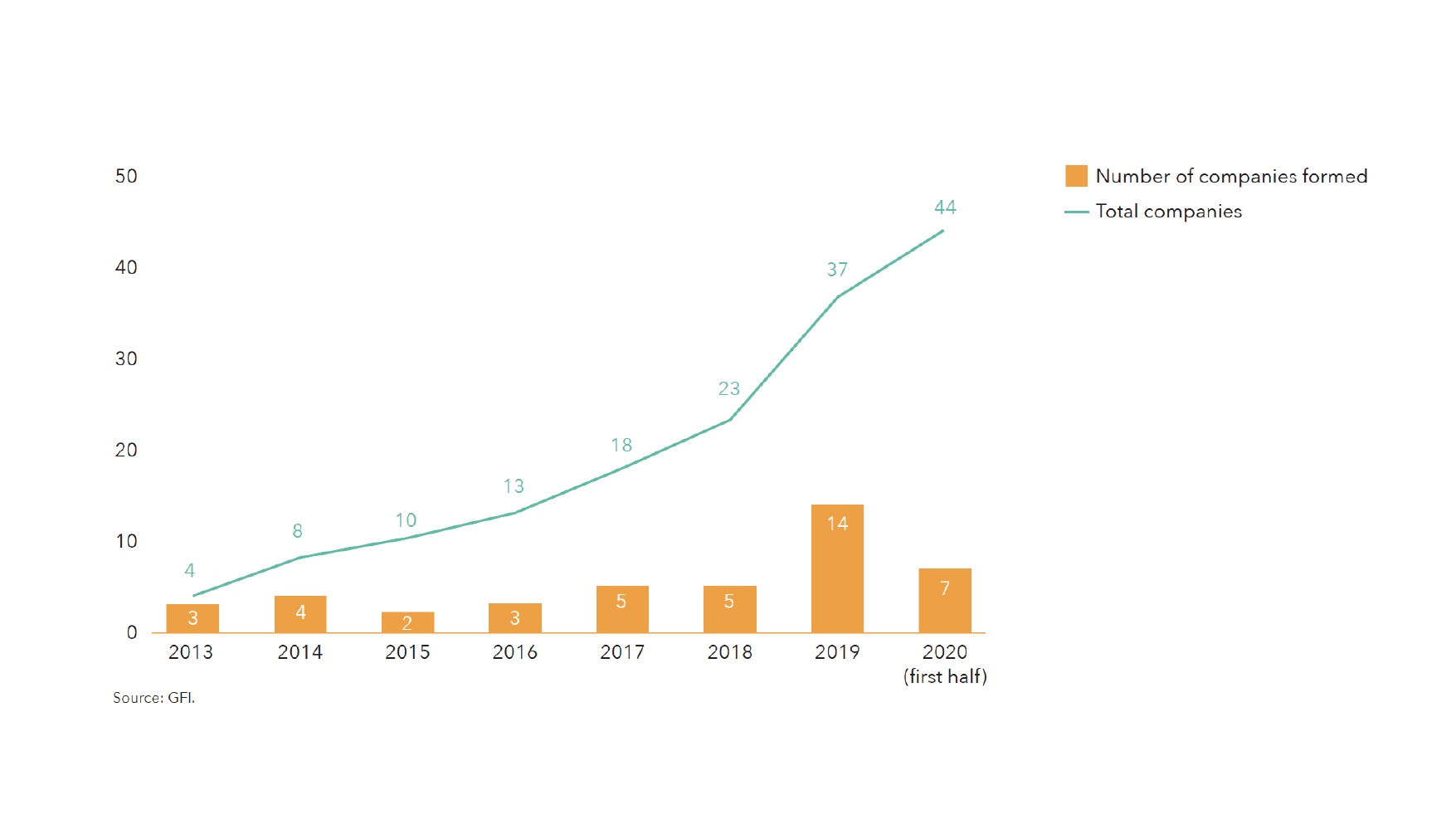 Alternative Protein Industry Analysis (2020 Release) The Good Food Institute